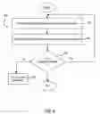 Fig. 07 - Process kit erosion and service life prediction