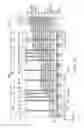 Fig. 07 - Semiconductor memory device