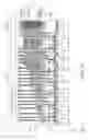 Fig. 22 - Semiconductor memory device