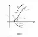 Fig. 28 - Fuel cell internal state detection system and state detection method