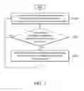 Fig. 04 - Motor operating systems and methods thereof