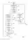 Fig. 09 - Power line communication smart relay