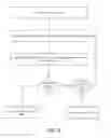 Fig. 07 - Low latency soft decoder architecture for generalized product codes