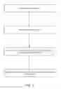 Fig. 08 - Low latency soft decoder architecture for generalized product codes
