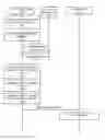 Fig. 01 - SECURE AND DELEGATED DISTRIBUTION OF PRIVATE KEYS VIA DOMAIN NAME SERVICE