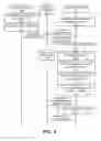 Fig. 03 - SECURE AND DELEGATED DISTRIBUTION OF PRIVATE KEYS VIA DOMAIN NAME SERVICE