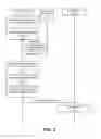 Fig. 04 - SECURE AND DELEGATED DISTRIBUTION OF PRIVATE KEYS VIA DOMAIN NAME SERVICE