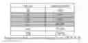 Fig. 02 - Data processing apparatus and method for interleaving and deinterleaving data