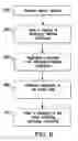 Fig. 06 - Method and apparatus of estimating conversation in a distributed netflow environment