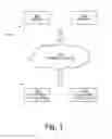 Fig. 02 - Device profile-driven automation for cell-based test systems