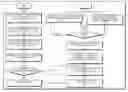 Fig. 01 - Cognitive adjustment of social interactions to edited content