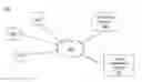 Fig. 01 - Presenting contacts to a social networking system user based on user interactions with additional users and with groups