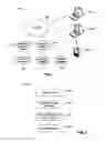 Fig. 02 - Enabling identification of online identities between different messaging services