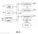 Fig. 07 - Enabling identification of online identities between different messaging services