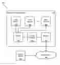 Fig. 01 - EXTENSIBLE, PLUG-N-PLAY, PRIVATE, SECURE NETWORK GATEWAY