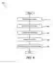 Fig. 06 - EXTENSIBLE, PLUG-N-PLAY, PRIVATE, SECURE NETWORK GATEWAY