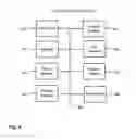 Fig. 08 - Securing internet of things communications across multiple vendors