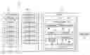 Fig. 01 - Homomorphic encryption in a healthcare network environment, system and methods
