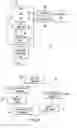 Fig. 04 - Homomorphic encryption in a healthcare network environment, system and methods