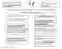 Fig. 01 - Expression and Method to Send and Receive Text Messages Encrypted For The Targeted Receiving User to Render Eavesdropping Useless.