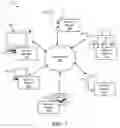 Fig. 02 - Transaction based message security