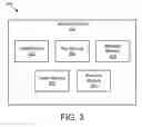 Fig. 04 - Transaction based message security