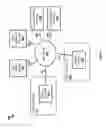 Fig. 03 - Single sign on proxy for regulating access to a cloud service