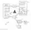 Fig. 01 - Authentication and authorization of a privilege-constrained application
