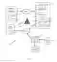 Fig. 02 - Authentication and authorization of a privilege-constrained application
