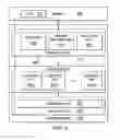 Fig. 08 - Trust establishment between a trusted execution environment and peripheral devices
