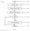 Fig. 15 - Methods and systems for determining user liveness and verifying user identities