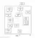 Fig. 02 - Methods and apparatus for protecting domains of a device from unauthorized accesses
