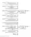 Fig. 08 - Methods and apparatus for protecting domains of a device from unauthorized accesses