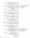 Fig. 09 - Methods and apparatus for protecting domains of a device from unauthorized accesses