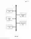 Fig. 45 - Routing systems and methods