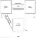 Fig. 01 - Session initiation protocol (SIP) notifications for internet of things (IoT)