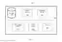 Fig. 03 - TECHNIQUES FOR SECURE DATA MANAGEMENT