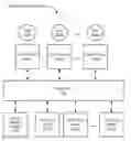 Fig. 01 - Methods and systems for accessing third-party services within applications