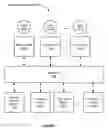 Fig. 02 - Methods and systems for accessing third-party services within applications