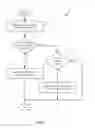 Fig. 04 - Excluding stressed machines from load balancing of distributed applications