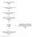 Fig. 01 - Transmitting notifications to users in a venue based on locations of users within the venue