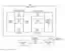 Fig. 01 - Methods and systems for handling requests regarding zero-rating