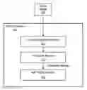 Fig. 01 - Mechanism to perform force-X color management mapping