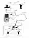 Fig. 01 - Gesture-based control and usage of video relay service communications