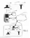Fig. 03 - Gesture-based control and usage of video relay service communications