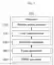 Fig. 06 - Method and system for measuring quality of video call
