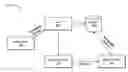 Fig. 01 - Methods and systems for multi-pane video communications with photo-based signature verification
