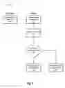 Fig. 04 - Methods and systems for multi-pane video communications with photo-based signature verification