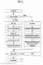 Fig. 06 - Method for processing video signal and device therefor