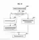 Fig. 11 - Method for processing video signal and device therefor